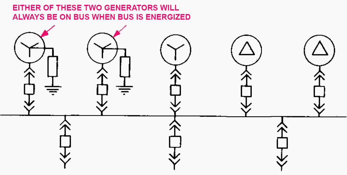 Grounding of multiple-source system with individual neutral impedances