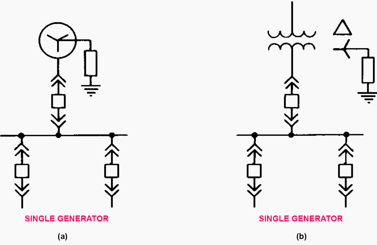 Grounding a single power source