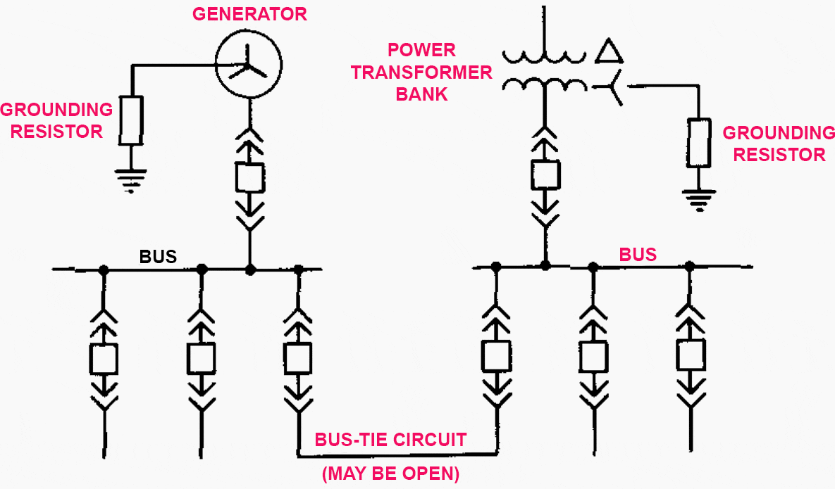 Grounding a system consisting of two or more sections that may operate independently