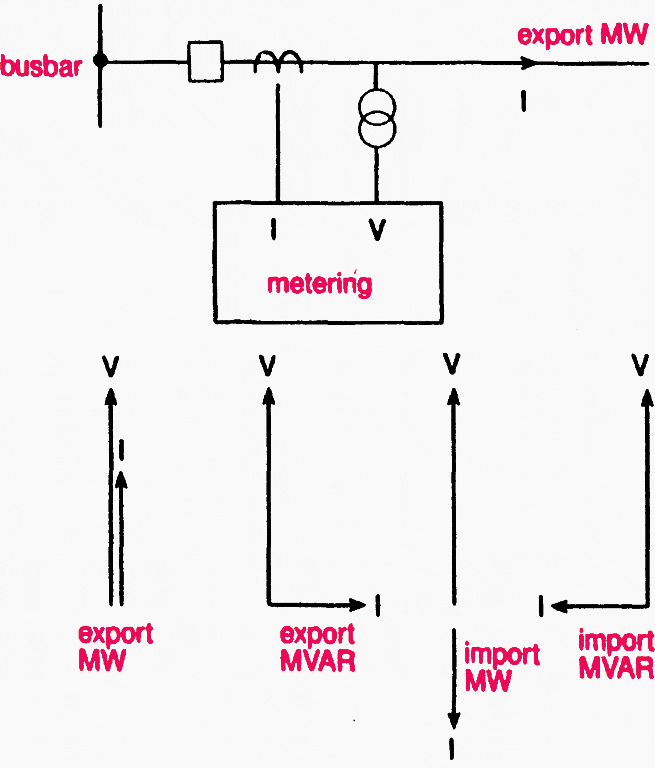 Metering convention