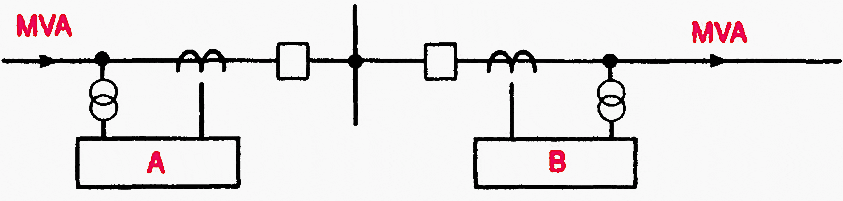 Method of proving metering: Compare with local proved metering