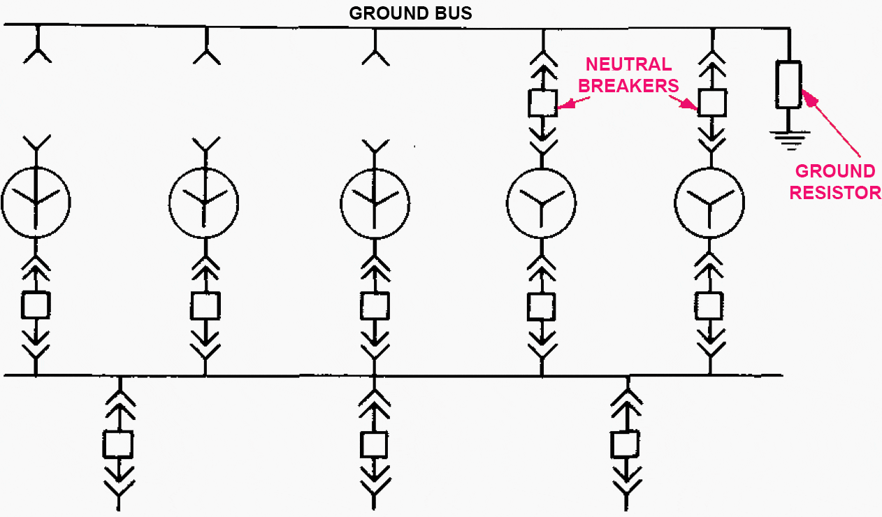 Neutral grounding by means of neutral bus and switchgear