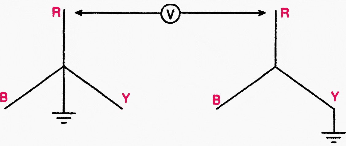 Phasing for different VT-earthing arrangements