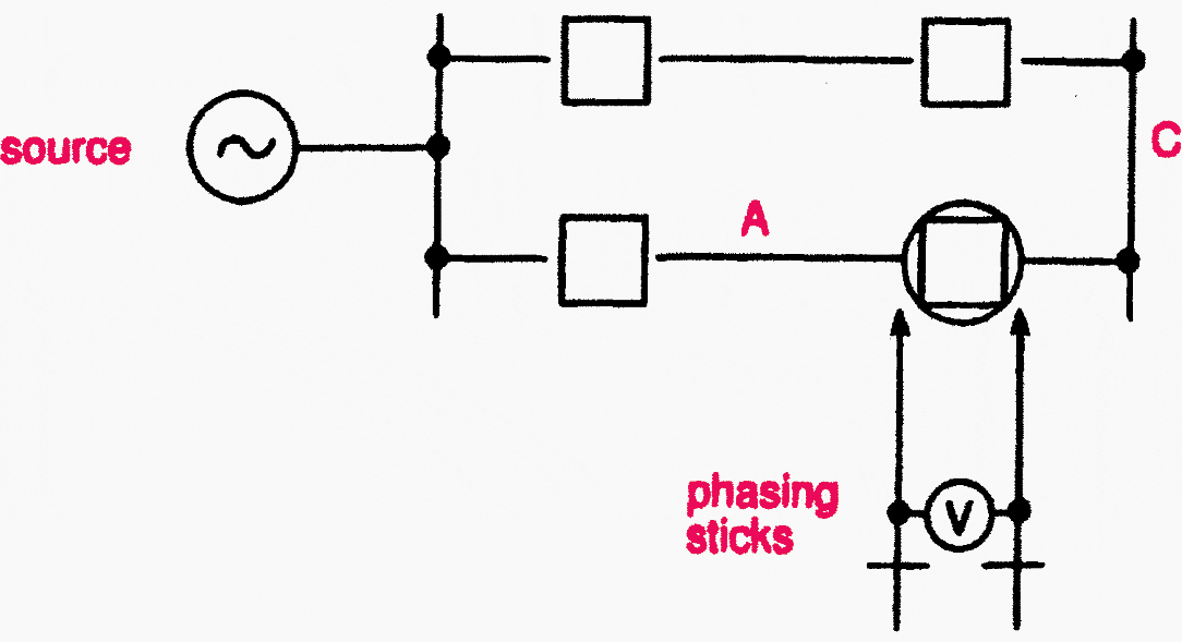 Phasing out using phasing sticks
