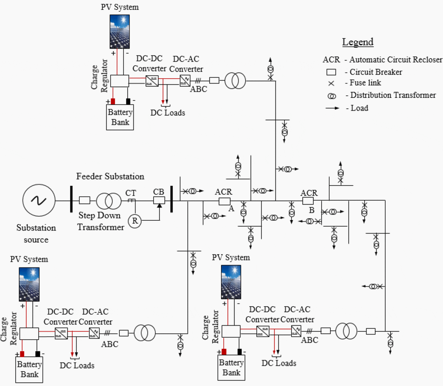 Radial distribution feeder with PV system DERs