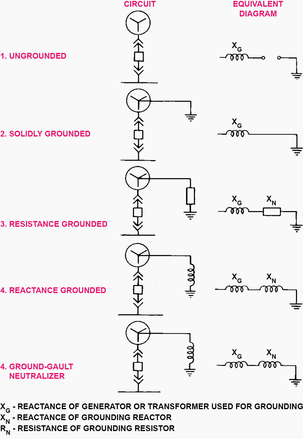 System neutral circuits and methods of grounding