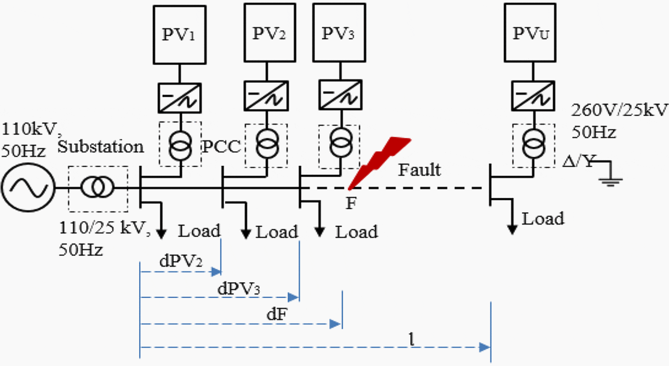 Typical radial distribution feeder with PV penetration