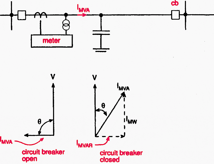 Method of proving metering: Using a phase-angle meter, ammeter and voltmeter