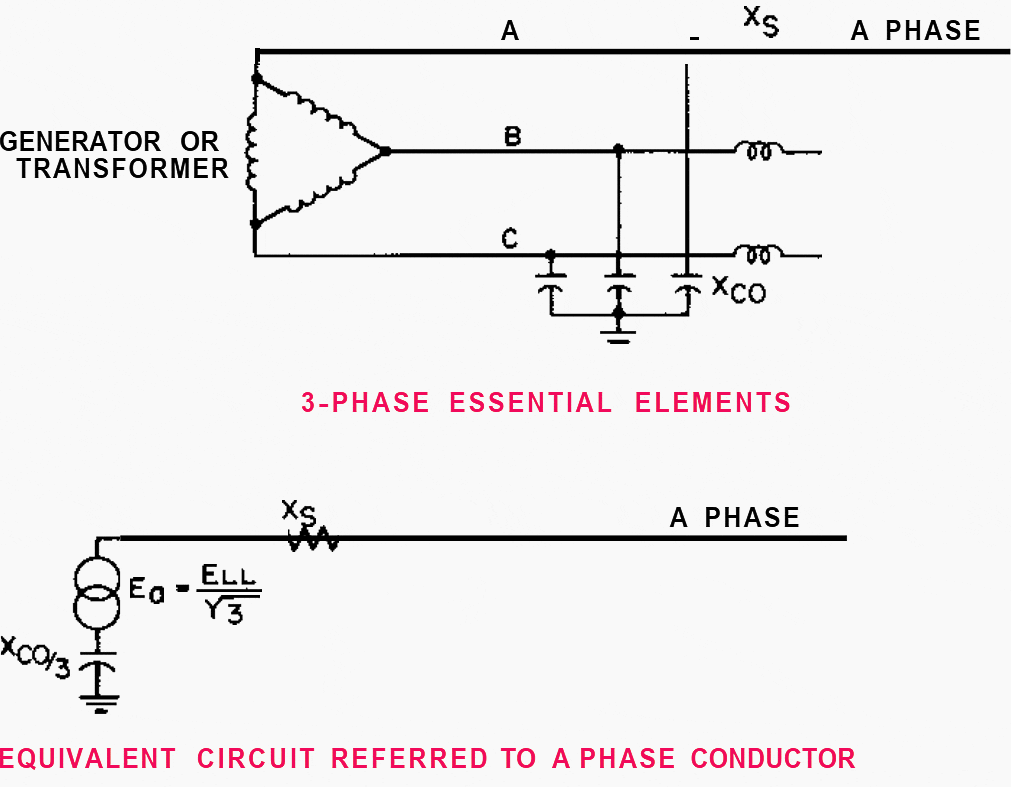 Elemental composition of an ungrounded system