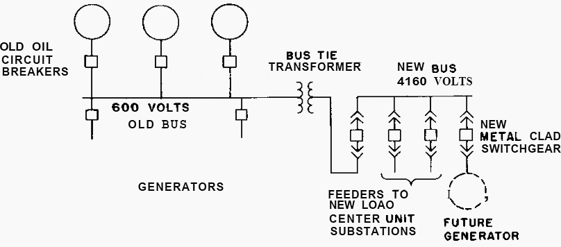 What is Tie Circuit Breaker, Why we use Tie Circuit Breaker in Generator  room