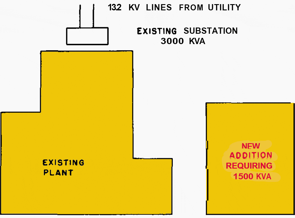 Layout of plant requiring 1500 kVA additional substation capacity