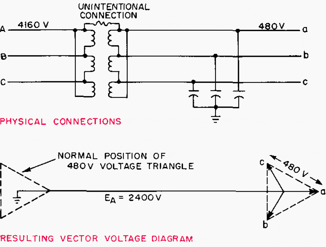 Overvoltage on 480V ungrounded system resulting from contact with a higher voltage system