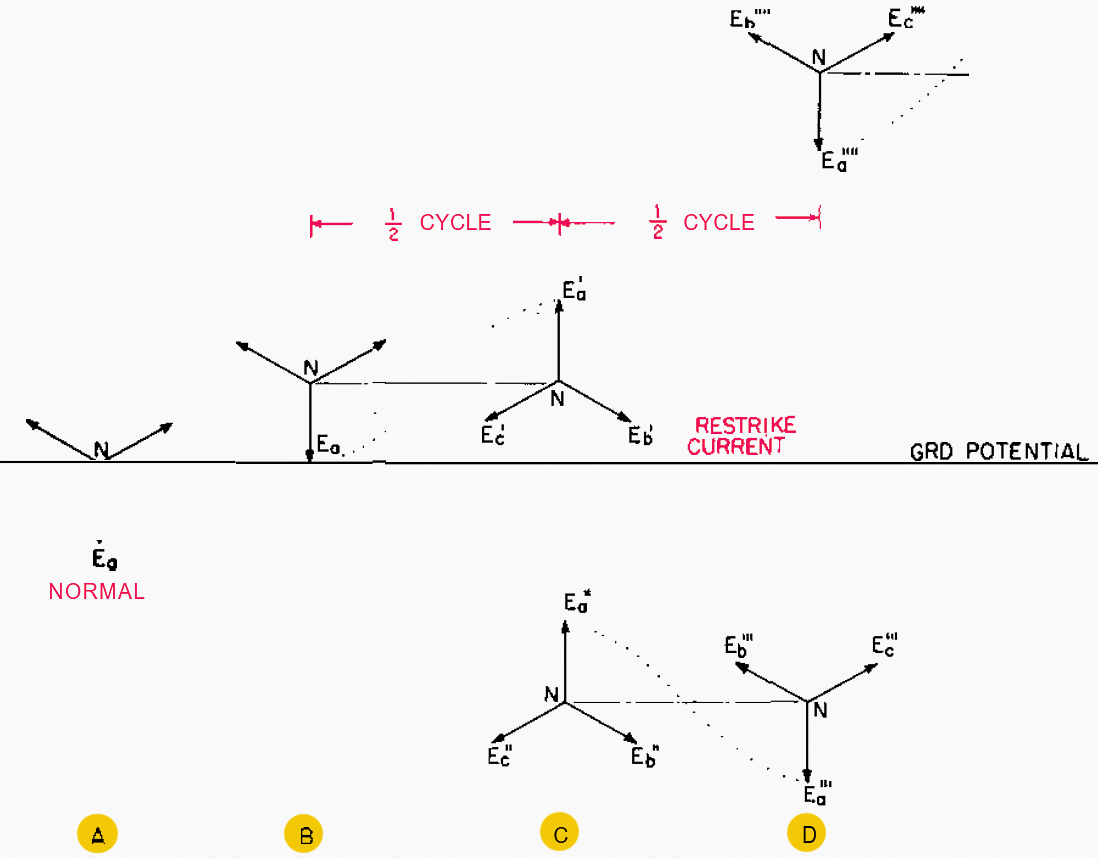 Overvoltages on ungrounded systems due to repetitive momentary contact between one line and ground