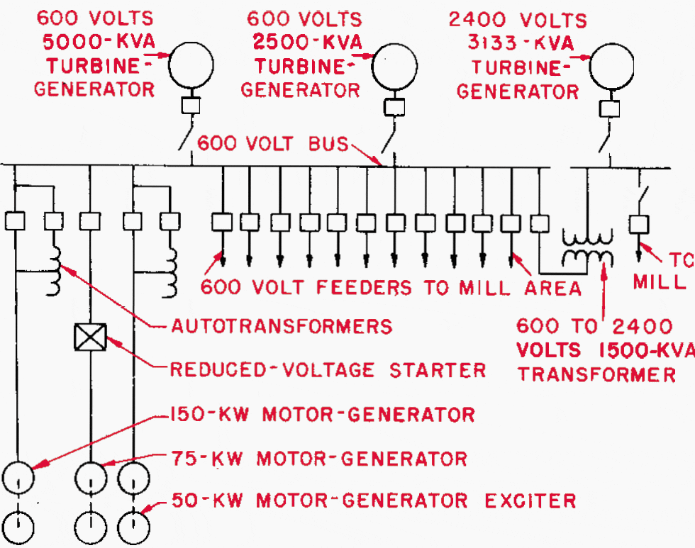 Single-line diagram showing 600V system as it existed in a lumber mill