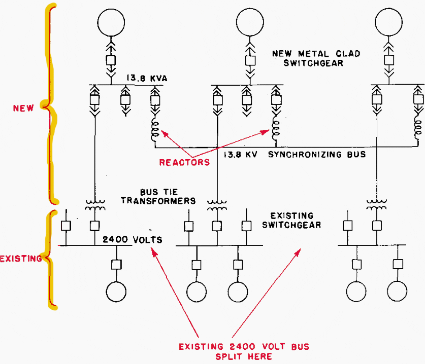 Single-line diagram of a system in which the existing 2400V bus is sectionalized and connected through transformers to a new 13.8 kV system