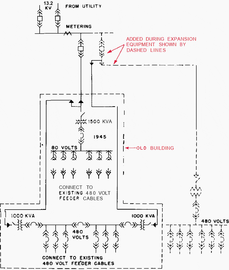 Single-line diagram of expanded and modernized electrical system for the plant shown in Figure 7, using load-centre distribution system installed on the step-by-step basis.