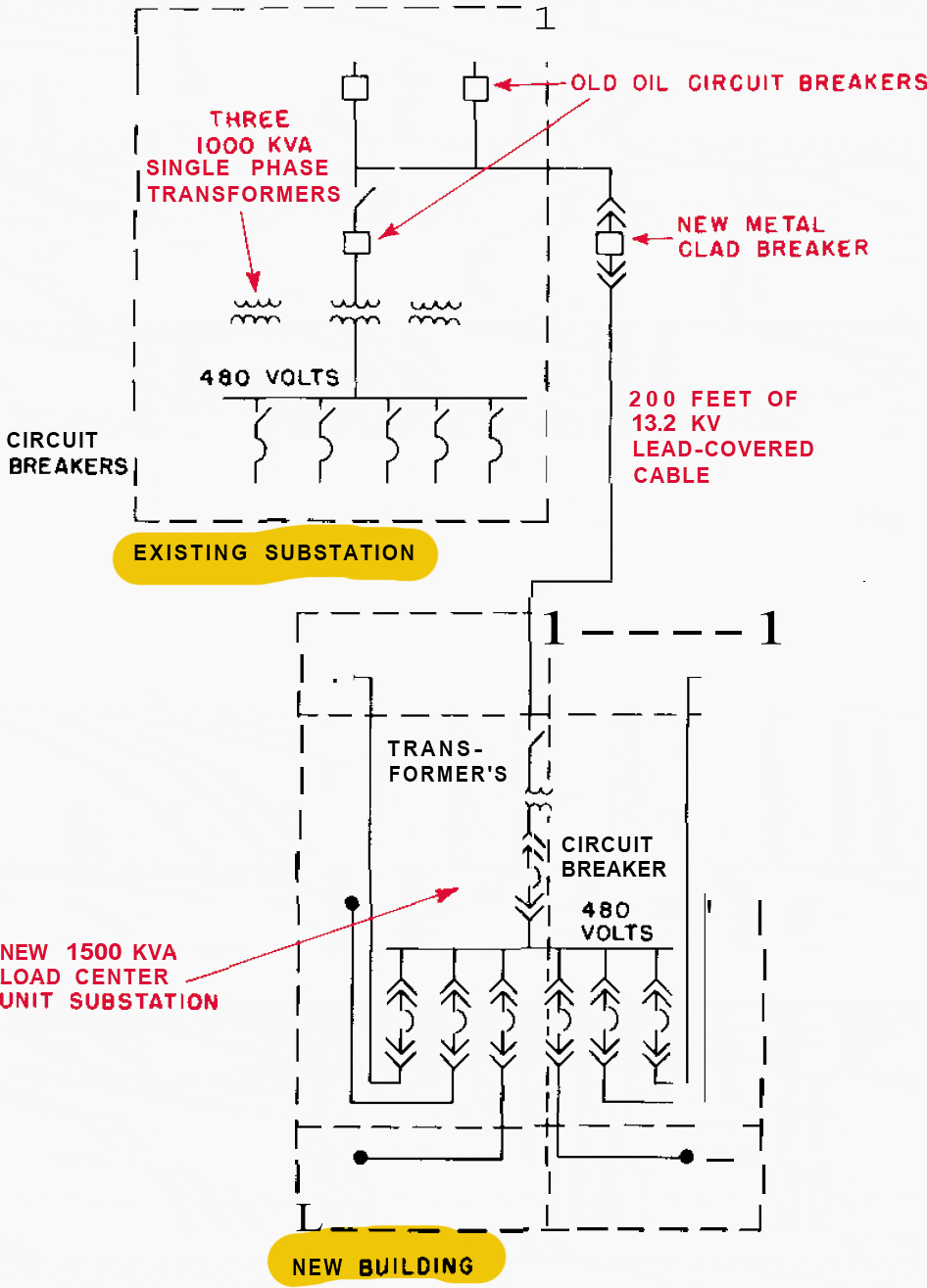 Single-line diogram of expanded electrical system for plant shown in Figure 7  using load-centre distribution to supply power in the new addition