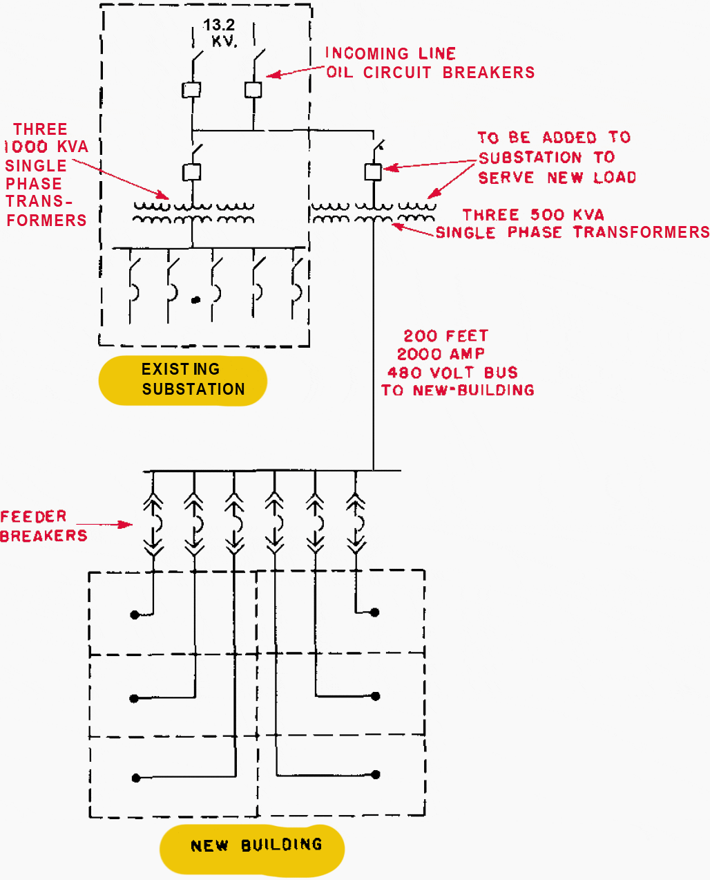 Single-line diagram for expanding electrical system for plant shown in Figure 7  using low-voltage distribution to supply power in the new addition