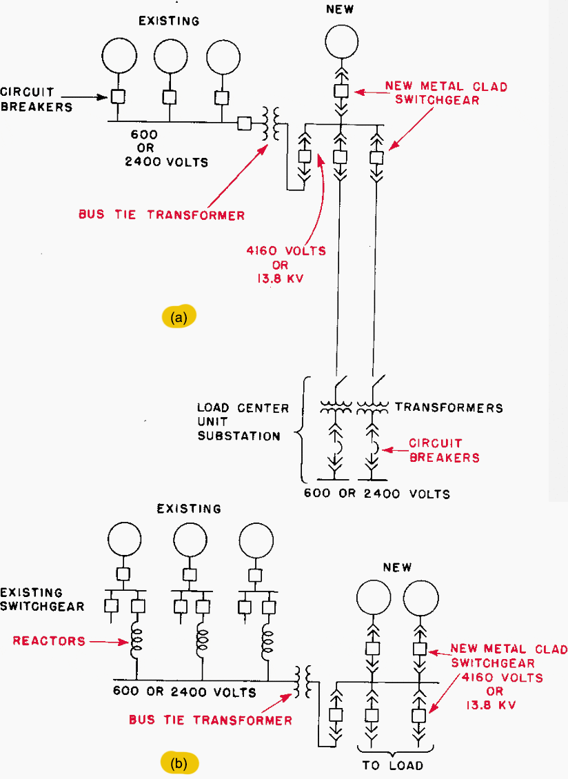 Single-line diagram showing how a power system con be extended by adding new power sources at higher voltage and connecting in the higher voltage bus to the existing lower voltage bus through a transformer.