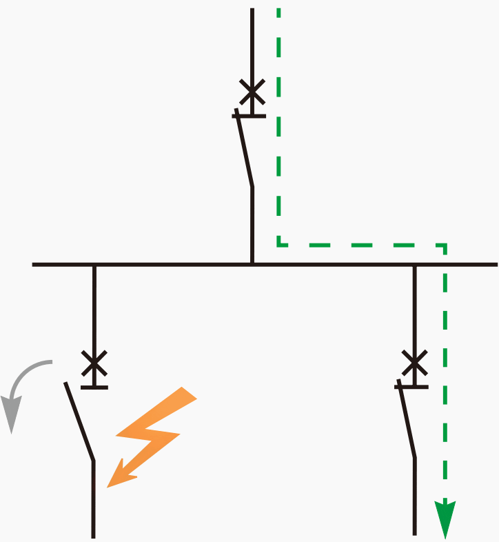 Circuit breaker selectivity