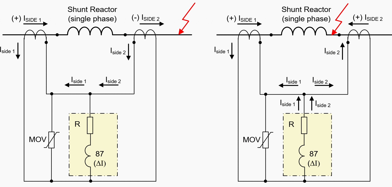 Principle of high impedance phase differential protection