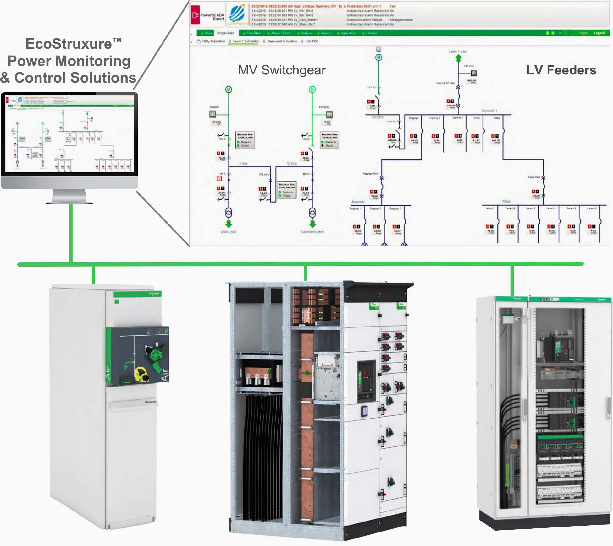 Electrical system monitoring and alarming