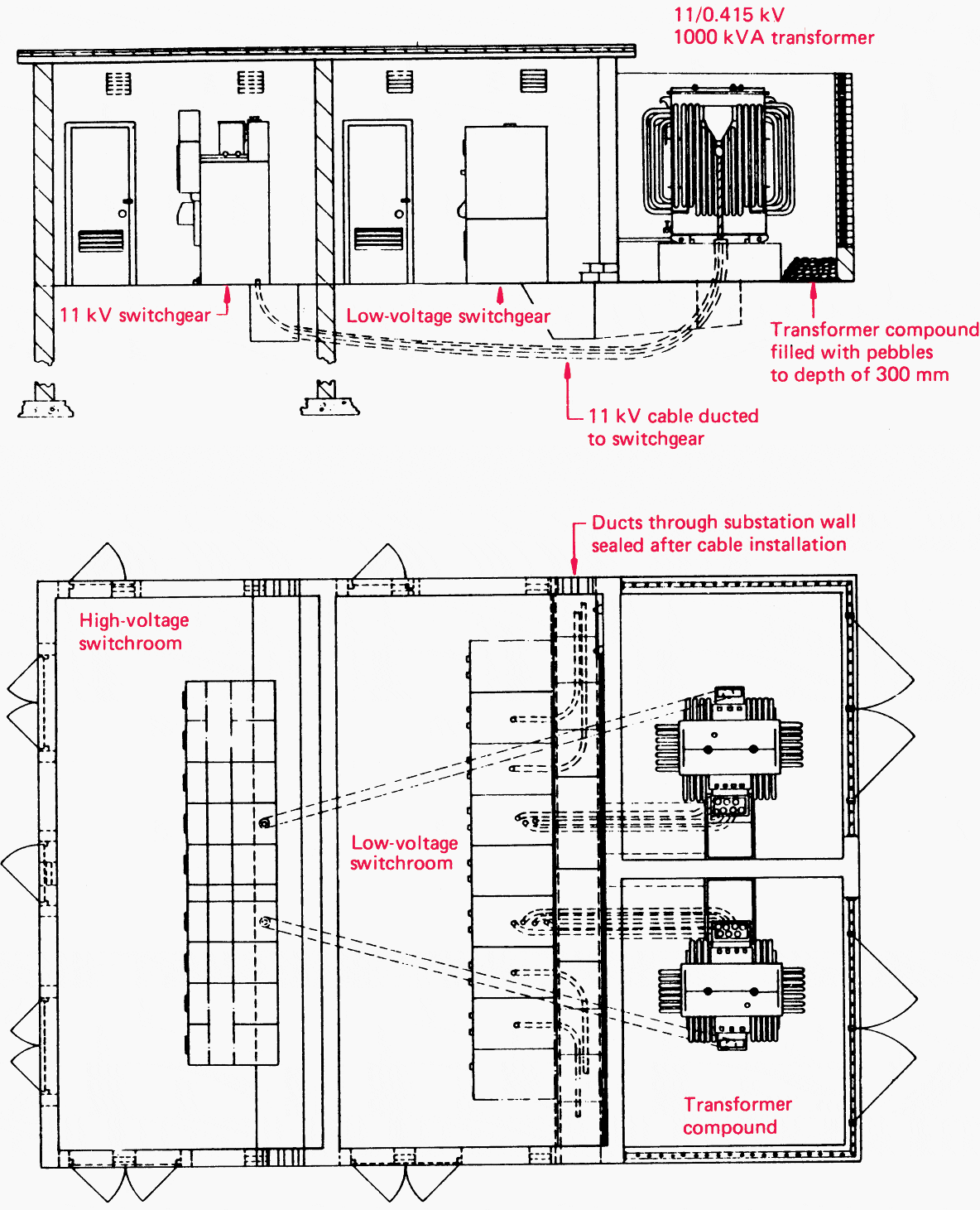 dimensions for electric substations