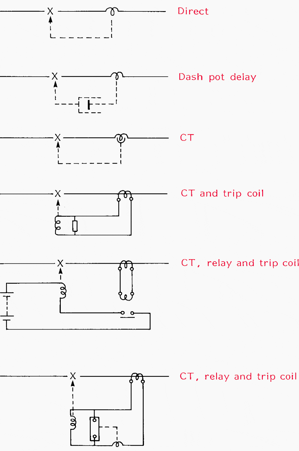 circuit breaker trips with load