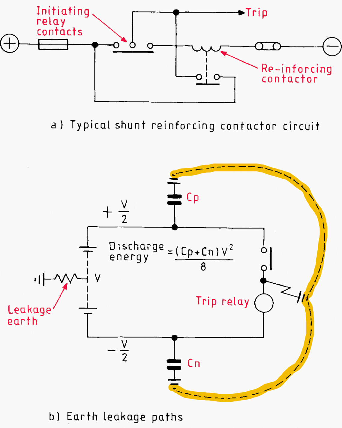 Effect of earth faults on trip relay operation: (a) typical shunt reinforcing contactor system; (b) earth leakage path