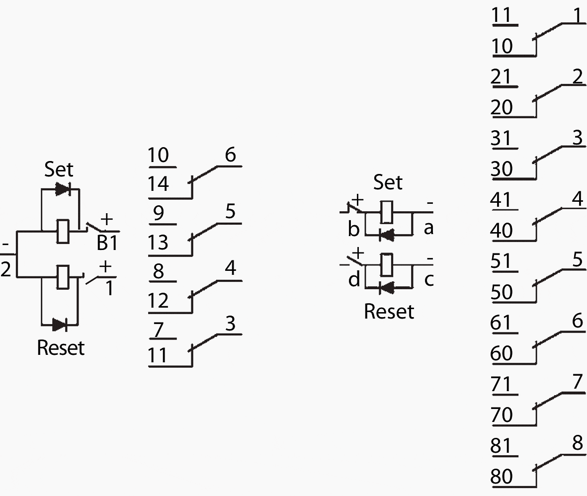 Fast Trip and Lockout relay contacts - Left: with 4 changeover contacts; Right: With 8 changeover contacts