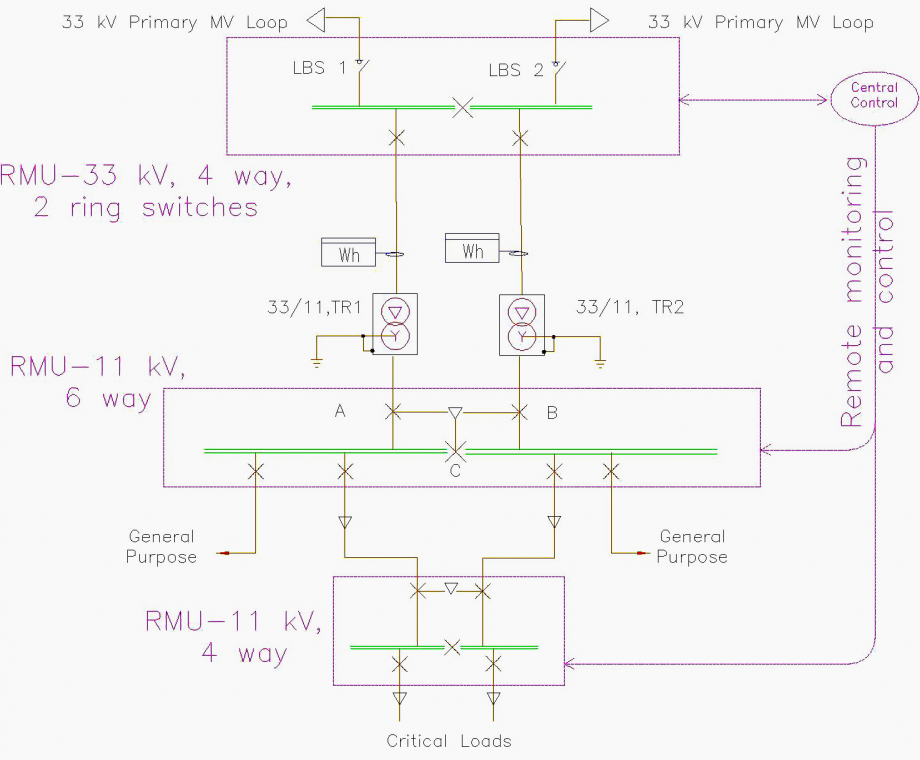 The most popular wiring schemes and design essences of a Ring Main Unit ...