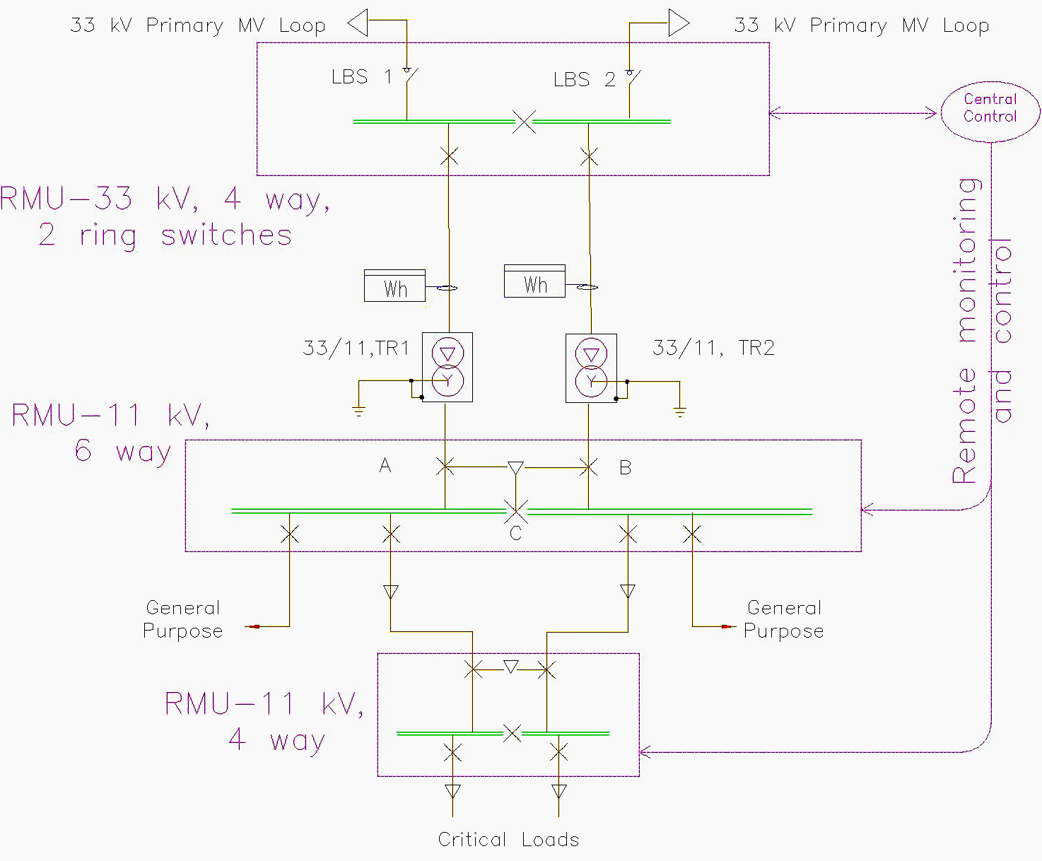 ring main power distribution airport