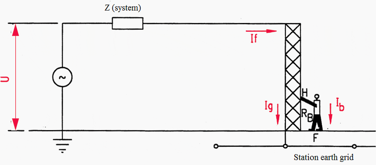 Touch and step voltage as per IEEE