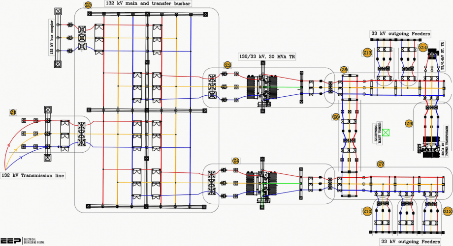 Design Overview And Optimization Of 13233 Kv Substation Switchgear And