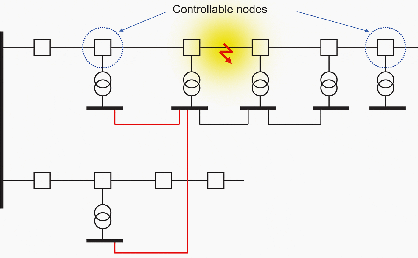 LV coupling beneath the RMU configured MV network