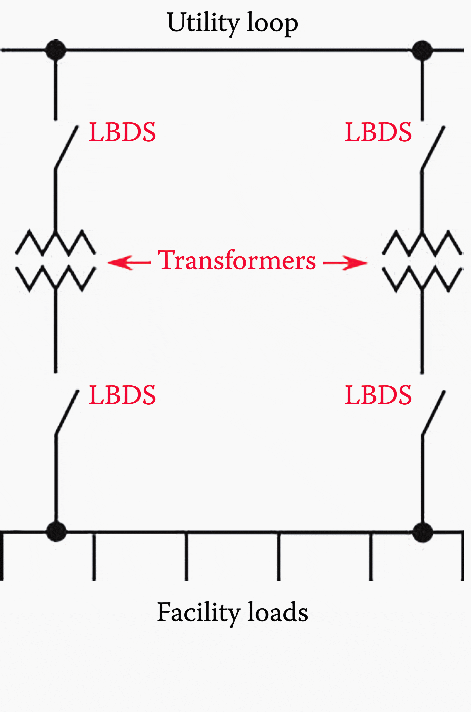 Fault-tolerant service entrance system