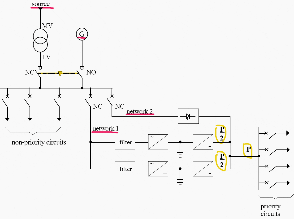 LV switchboard backed up by 2 inverters in parallel with no redundancy