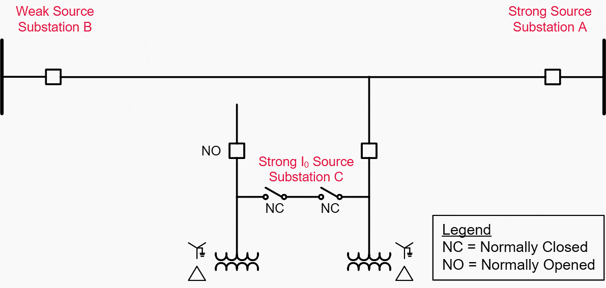 Power system single-line diagram