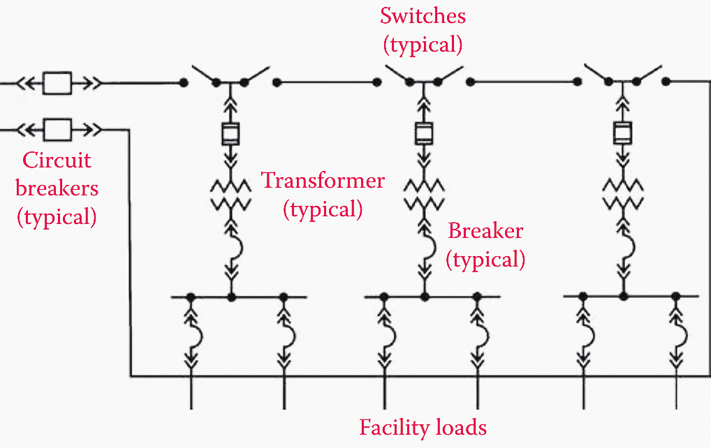 A redundant, fault-tolerant secondary plant distribution system