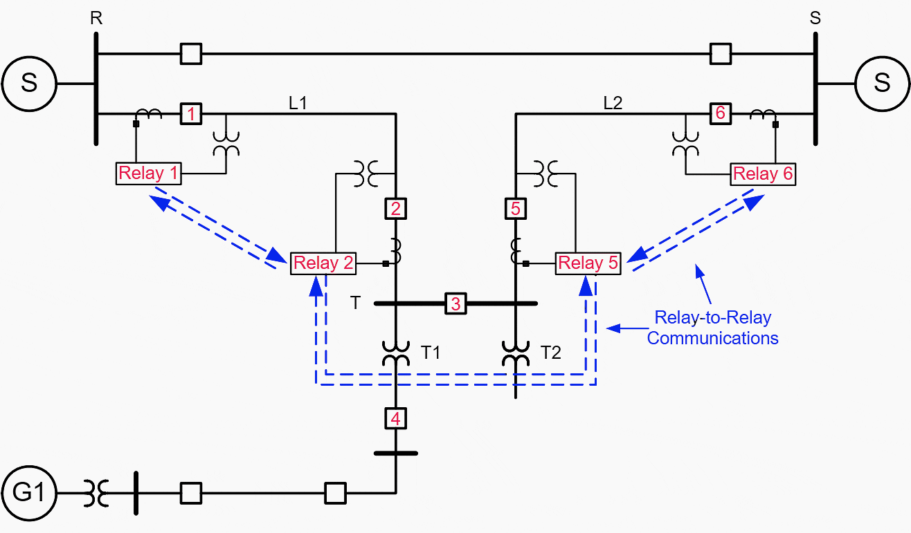 Relay-to-relay communications application