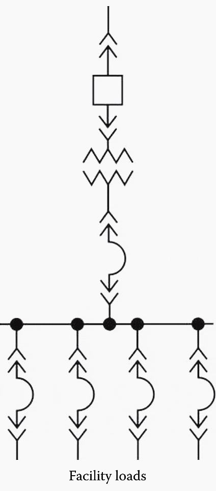 Secondary plant distribution using a simple radial configuration