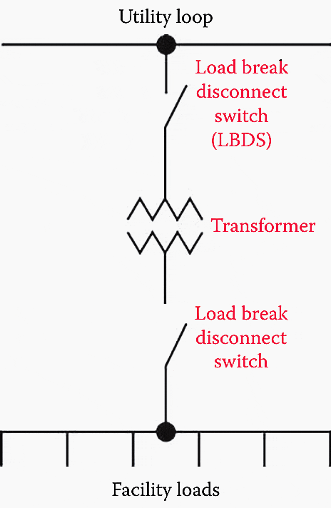 Simplified service entrance system