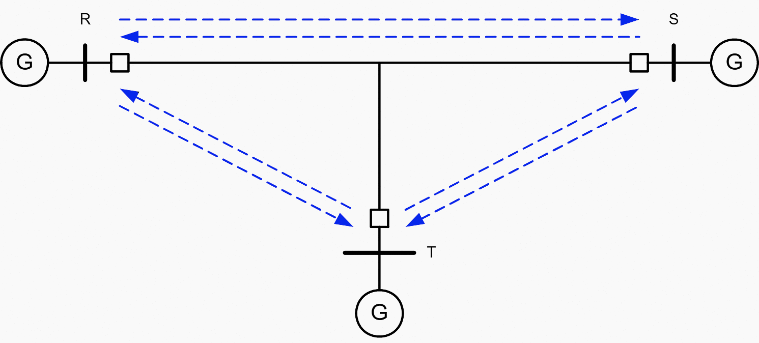 Three-terminal system with independent communication paths for protection