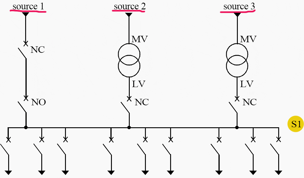 Triple fed low-voltage switchboards with no coupler