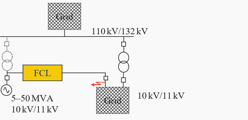 Fault current limiter facilitating the connection of a generator to a local grid