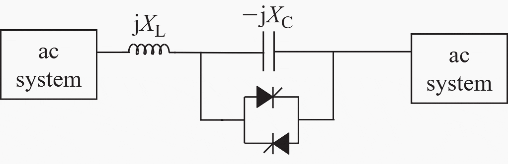 Fault current limiters using thyristor protected series capacitor