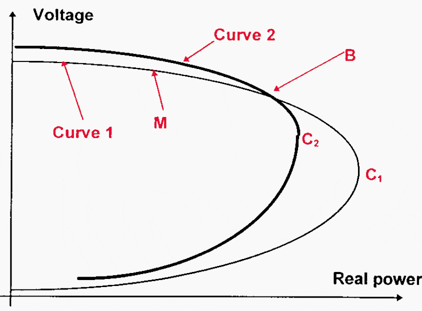 P-V curves for different modes of operation according to Figure 5