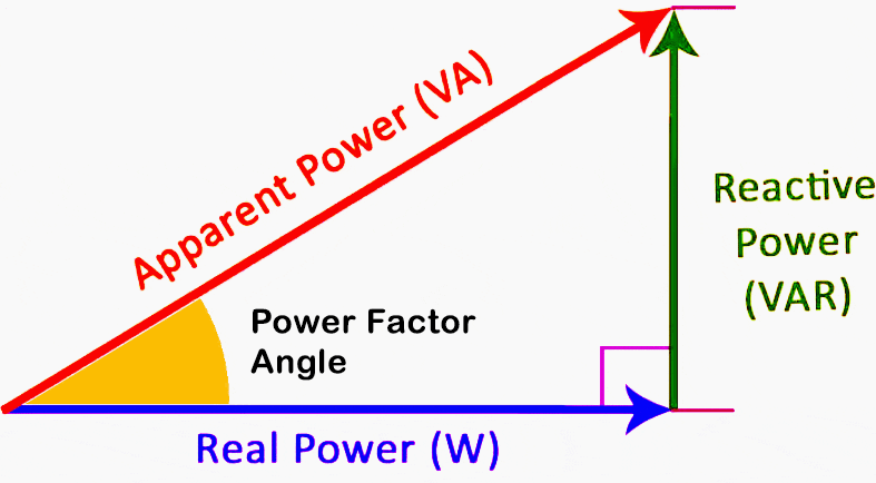 inside-the-capacitor-bank-panel-power-factor-correction-calculation