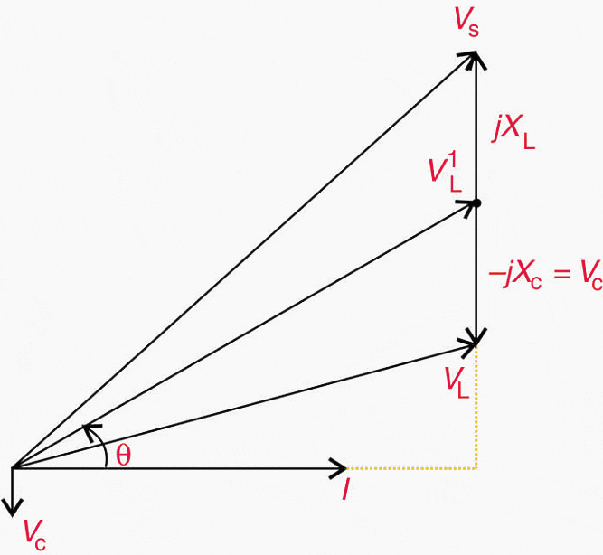 Phasor diagram with series capacitor in circuit