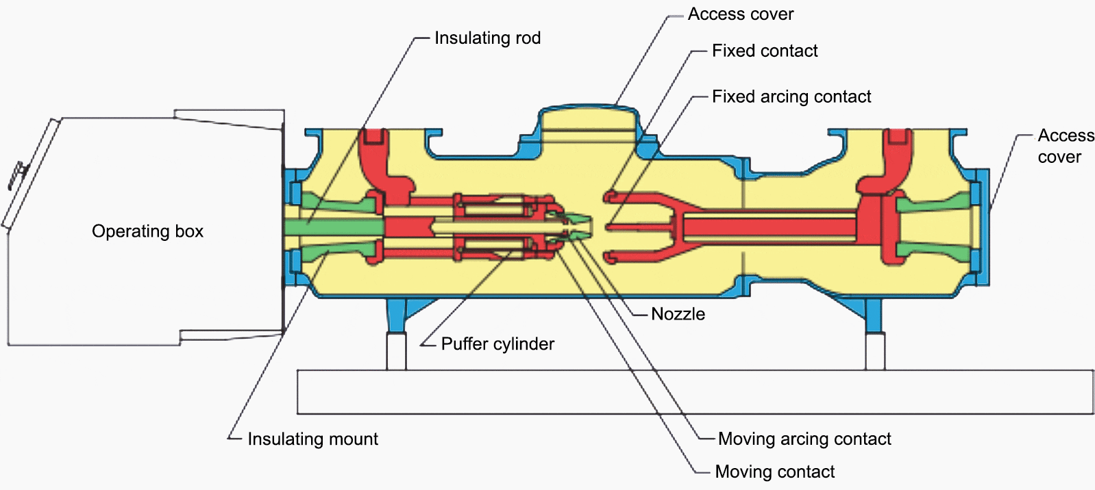 The Most Common Gas Insulated Switchgear GIS Faults And A Case Of 